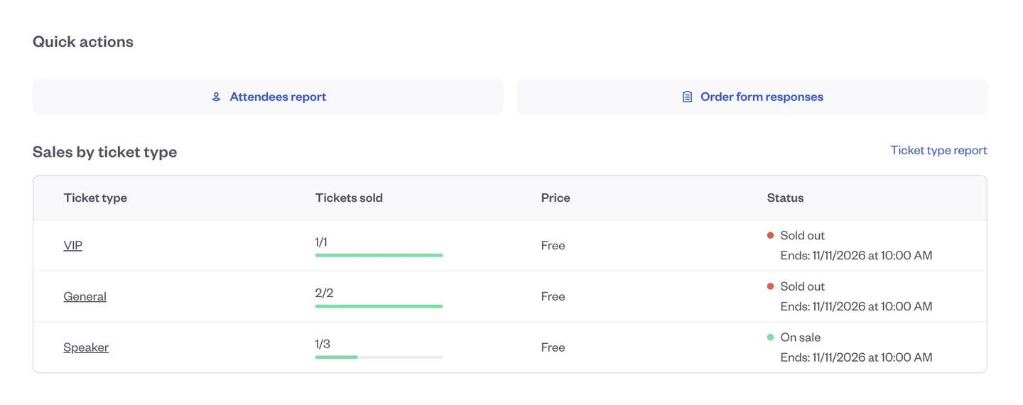 Eventbrite event dashboard Quick actions with Attendees report and Order form responses buttons, above Sales by ticket type for VIP, General and Speaker