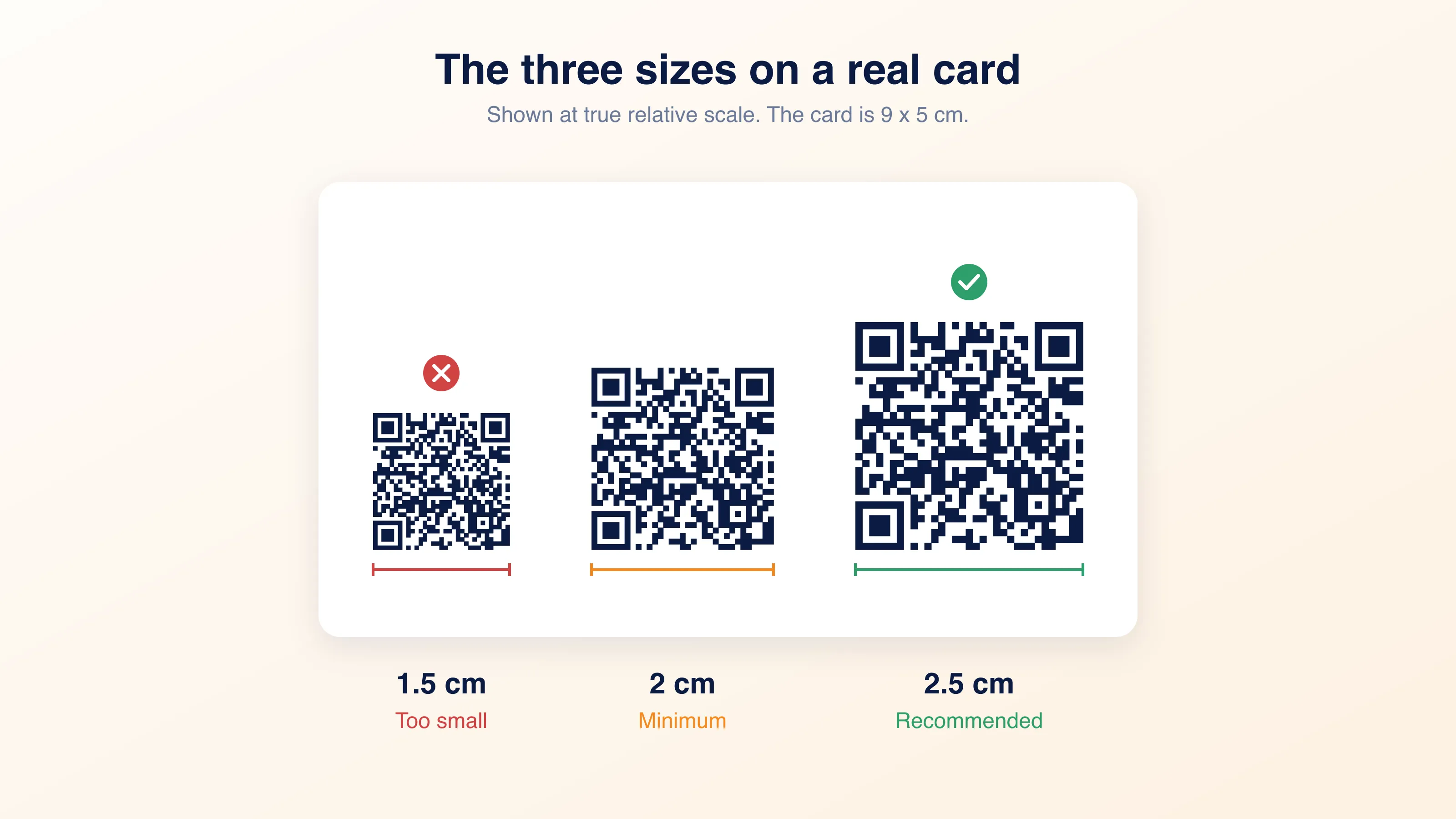 Визитная карточка 9 на 5 см с QR-кодами 1,5 см с пометкой слишком мало, 2 см с пометкой минимум и 2,5 см с пометкой рекомендуется, в реальном относительном масштабе