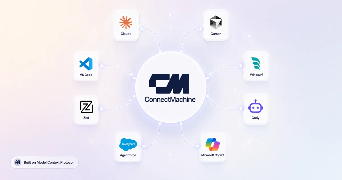ConnectMachine 位于中心，连接 Claude、Cursor、VS Code、Windsurf、Zed、Cody、Agentforce、Microsoft Copilot、HubSpot Breeze 和 n8n