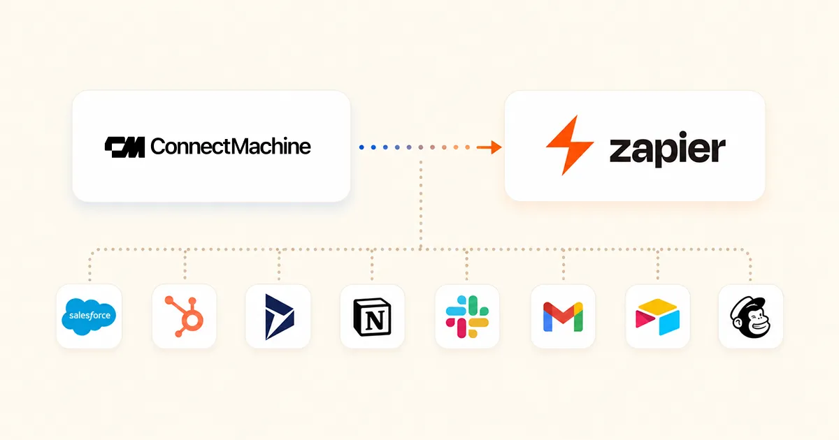 ConnectMachine connected to Zapier, with new contacts flowing out to HubSpot, Salesforce, Slack, and other apps